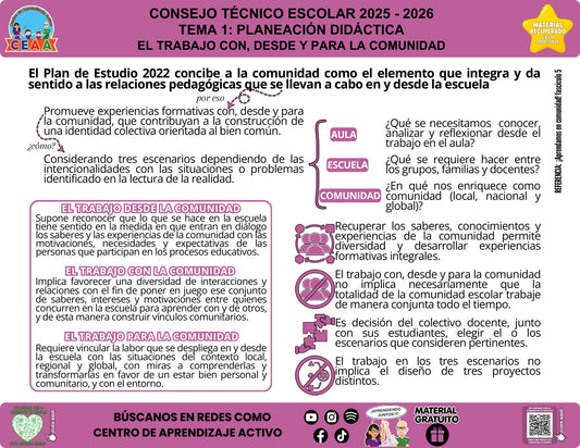 Infografía «El trabajo con, desde y para la comunidad» sobre el trabajo con, desde y para la comunidad, con síntesis visual del contenido y códigos QR al pie.