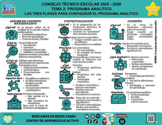 Infografía «Los tres planos para configurar el programa analítico» sobre los tres planos del programa analítico, con síntesis visual del contenido y códigos QR al pie.
