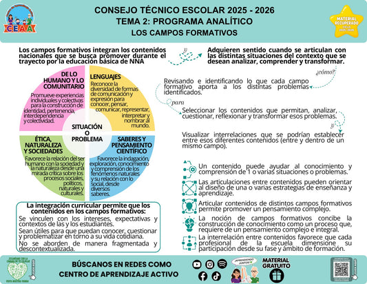 Infografía «Los campos formativos» sobre los campos formativos y su articulación, con síntesis visual del contenido y códigos QR al pie.