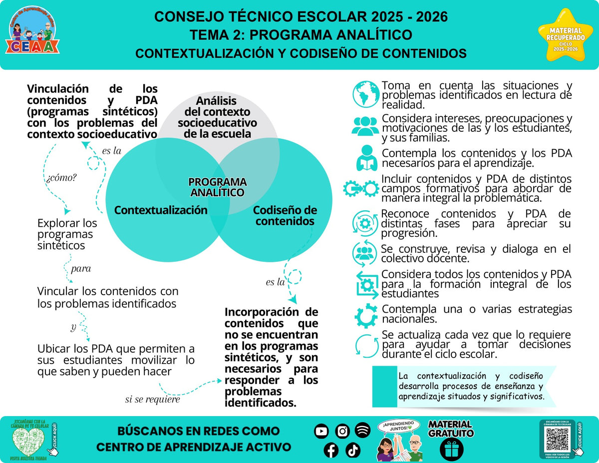 Infografía «Contextualización y codiseño de contenidos» sobre la contextualización y el codiseño, con síntesis visual del contenido y códigos QR al pie.
