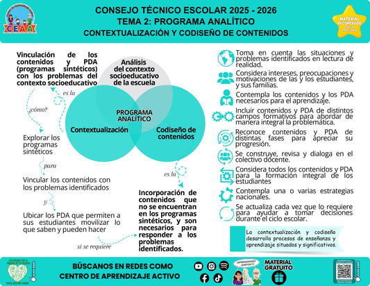 Infografía «Contextualización y codiseño de contenidos» sobre la contextualización y el codiseño, con síntesis visual del contenido y códigos QR al pie.