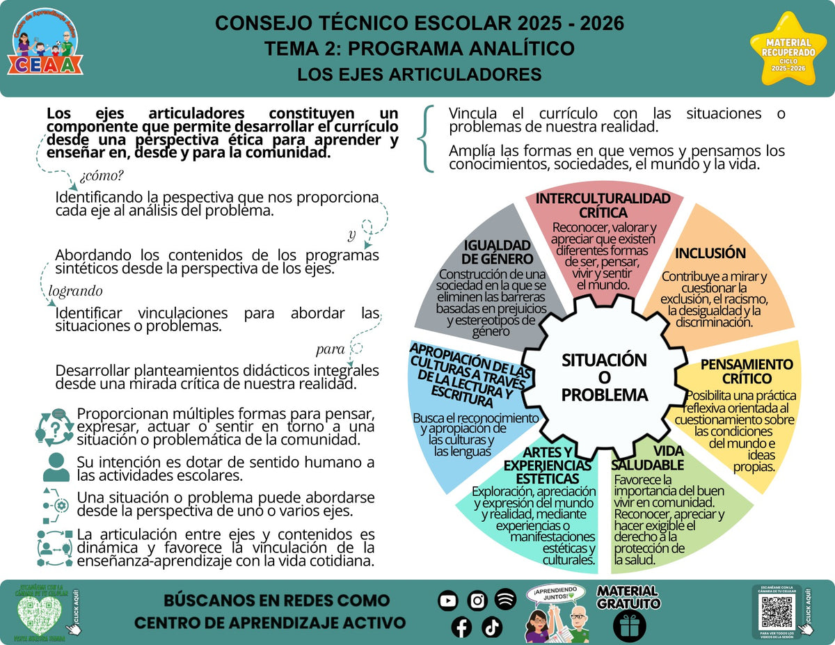 Infografía «Los ejes articuladores» sobre los siete ejes articuladores, con síntesis visual del contenido y códigos QR al pie.