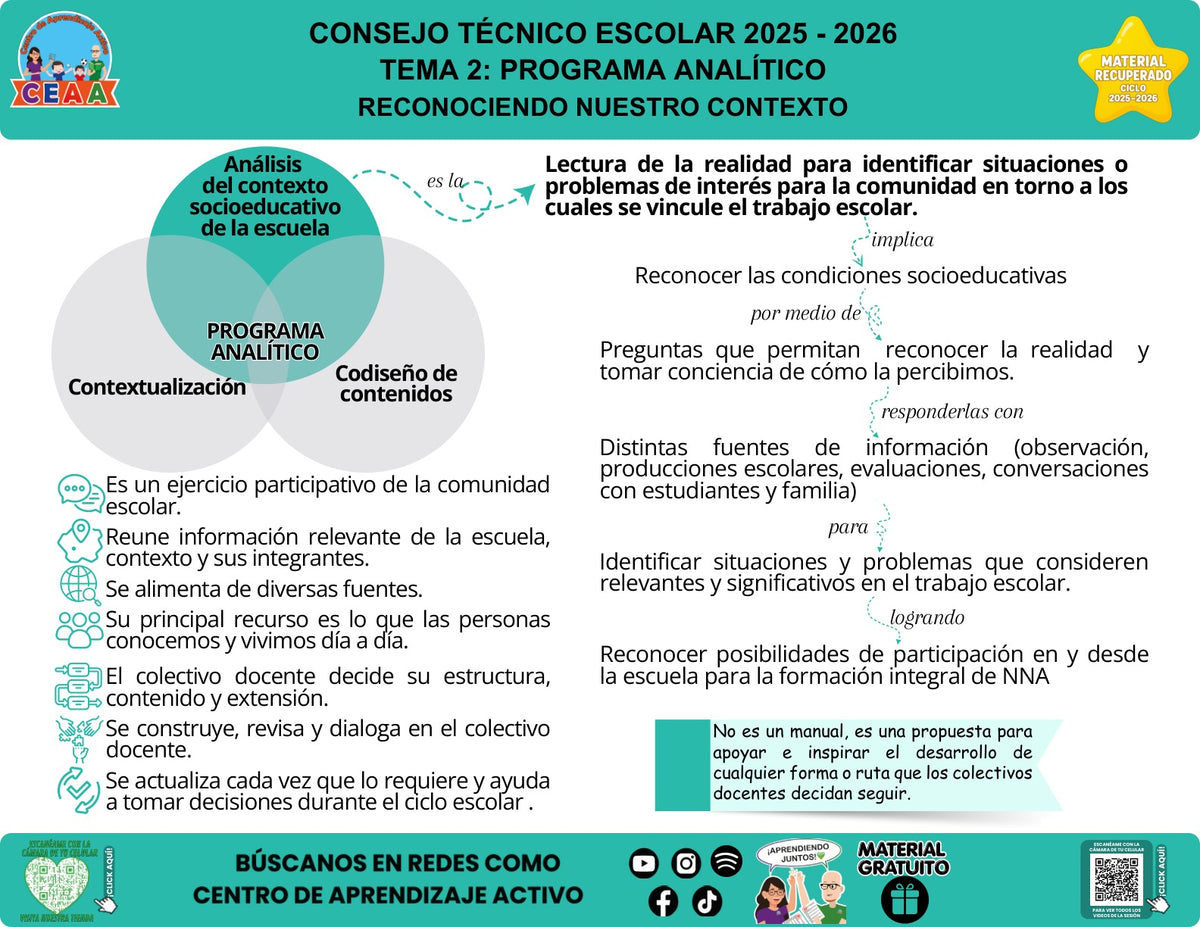 Infografía «Reconociendo nuestro contexto» sobre la lectura del contexto socioeducativo, con síntesis visual del contenido y códigos QR al pie.