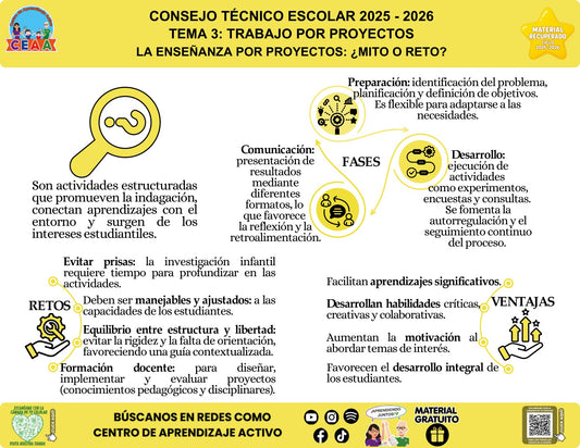 Infografía «La enseñanza por proyectos: ¿mito o reto?» sobre los retos de la enseñanza por proyectos, con síntesis visual del contenido y códigos QR al pie.