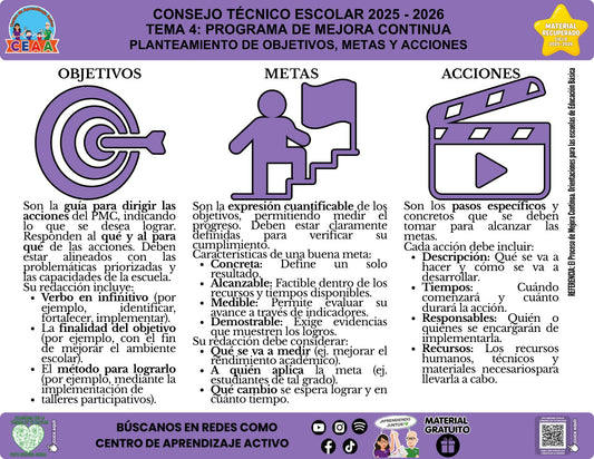 Infografía «Planteamiento de objetivos, metas y acciones» sobre los objetivos, metas y acciones del PMC, con síntesis visual del contenido y códigos QR al pie.