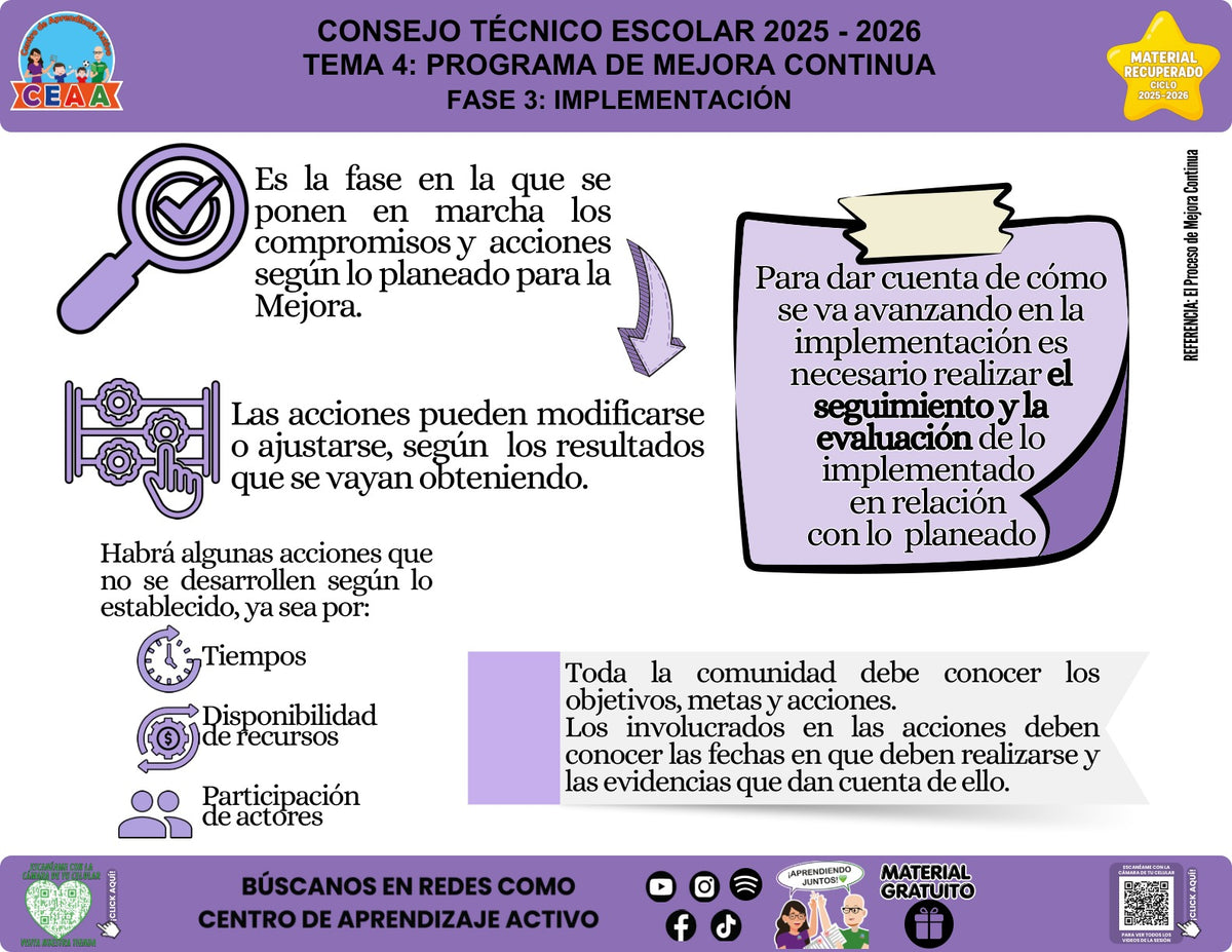 Infografía «Fase 3 del PMC: implementación» sobre la implementación del PMC, con síntesis visual del contenido y códigos QR al pie.
