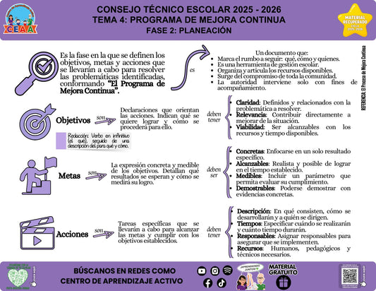Infografía «Fase 2 del PMC: planeación» sobre la fase de planeación del PMC, con síntesis visual del contenido y códigos QR al pie.