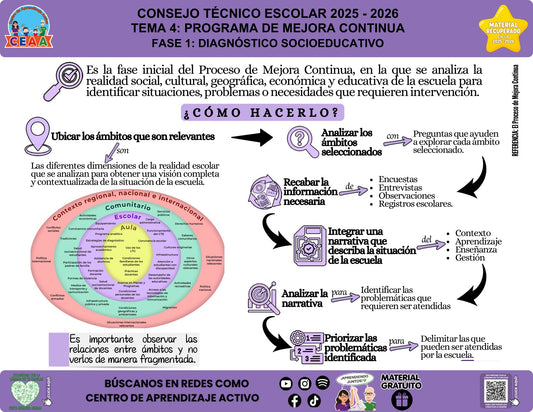 Infografía «Fase 1: diagnóstico socioeducativo» del tema Programa de Mejora Continua, material recuperado 2025-2026 de CEAA.
