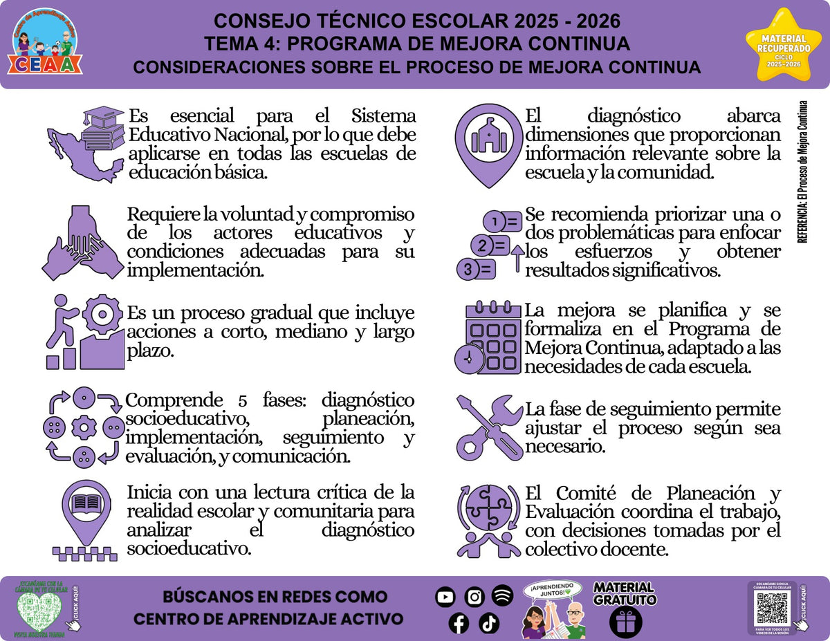 Infografía «Consideraciones sobre el Proceso de Mejora Continua» del tema Programa de Mejora Continua, material recuperado 2025-2026 de CEAA.