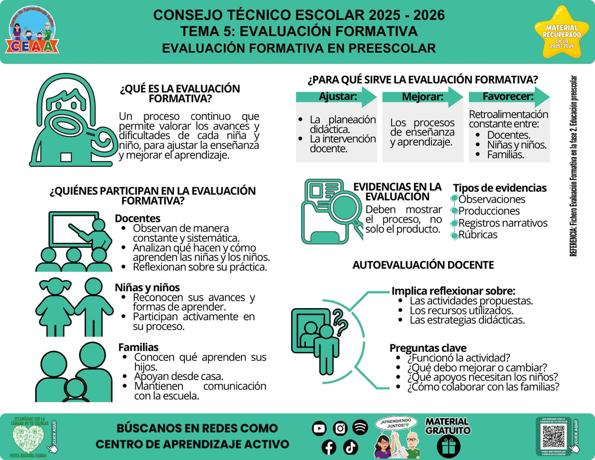 Infografía «Evaluación formativa en preescolar» del tema Evaluación formativa, material recuperado 2025-2026 de CEAA.