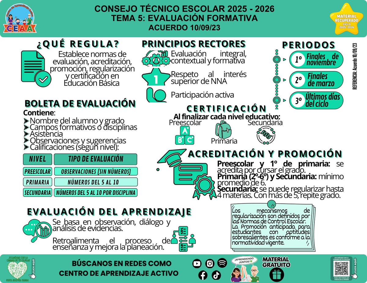 Infografía «Acuerdo 10/09/23: evaluación en educación básica» del tema Evaluación formativa, material recuperado 2025-2026 de CEAA.