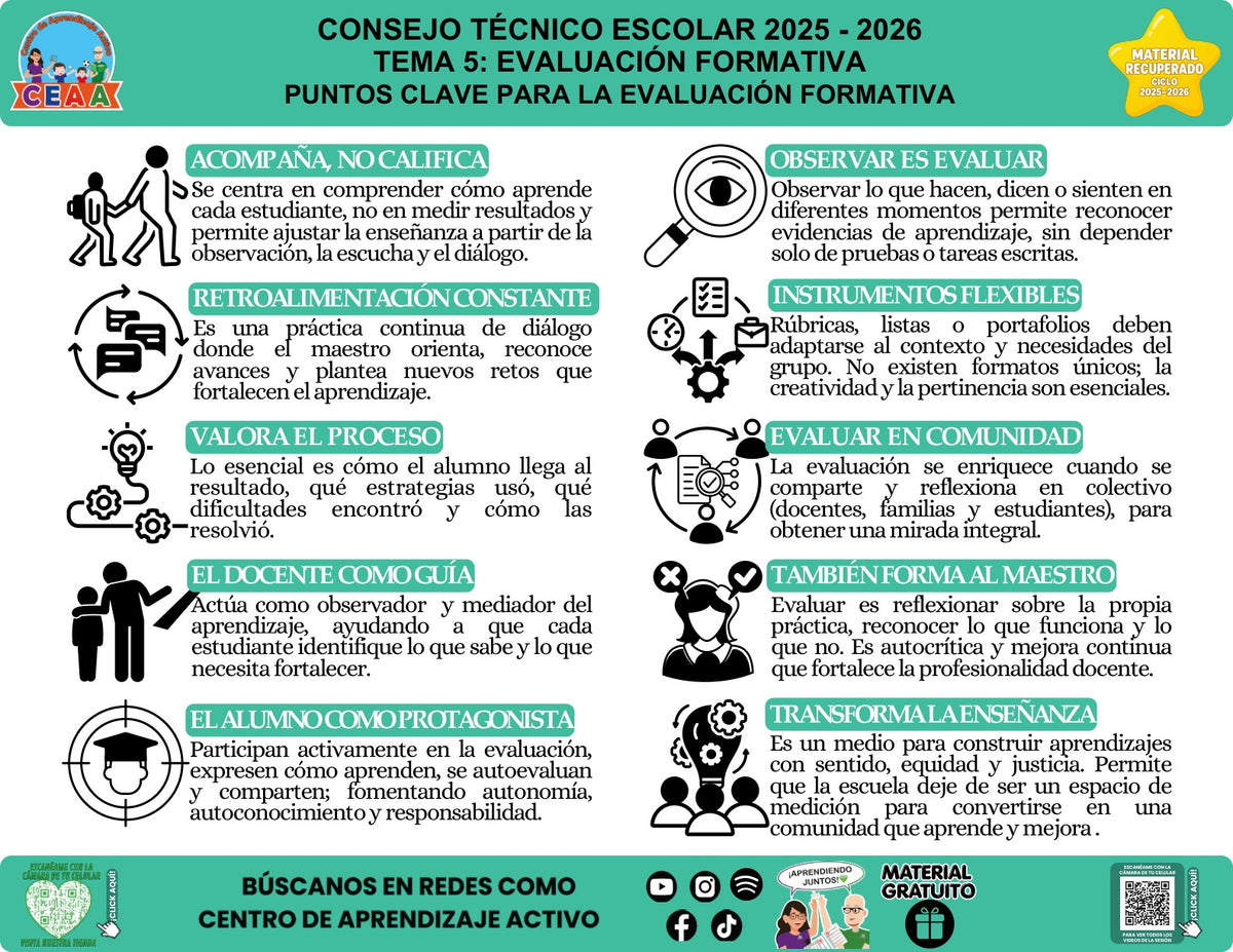 Infografía «Puntos clave para la evaluación formativa» del tema Evaluación formativa, material recuperado 2025-2026 de CEAA.