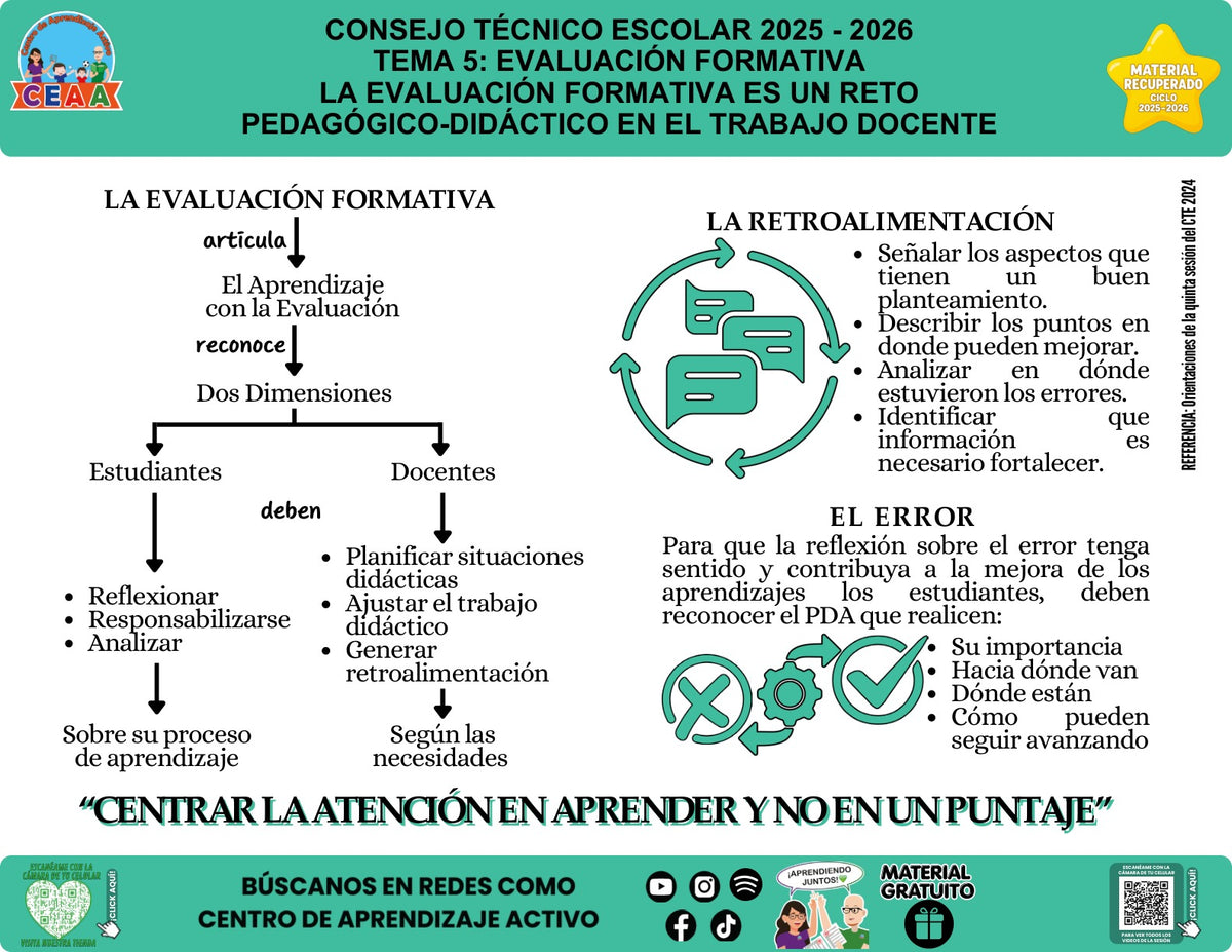 Infografía «La evaluación formativa como reto pedagógico y didáctico» del tema Evaluación formativa, material recuperado 2025-2026 de CEAA.