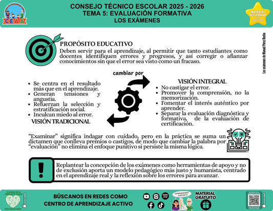 Infografía «Los exámenes: reflexión sobre su propósito educativo» del tema Evaluación formativa, material recuperado 2025-2026 de CEAA.