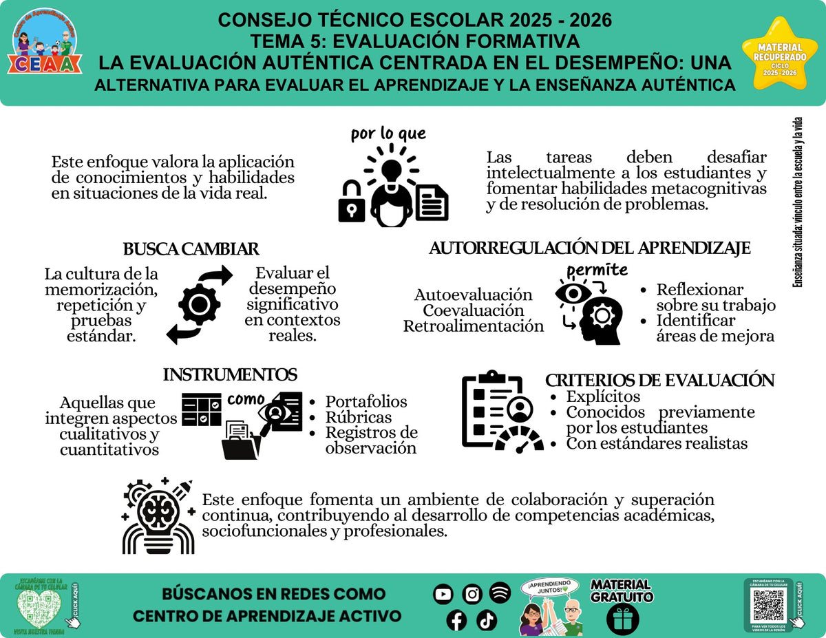 Infografía «La evaluación auténtica centrada en el desempeño» del tema Evaluación formativa, material recuperado 2025-2026 de CEAA.