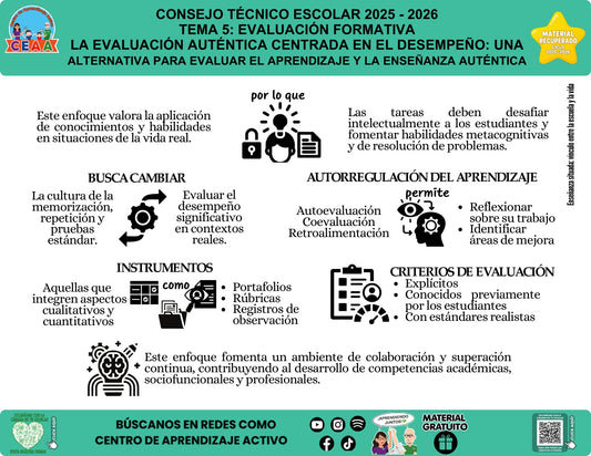 Infografía «La evaluación auténtica centrada en el desempeño» del tema Evaluación formativa, material recuperado 2025-2026 de CEAA.