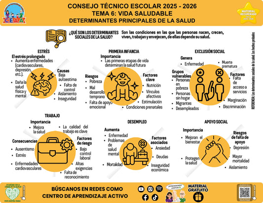Infografía «Determinantes principales de la salud» del tema Vida saludable, material recuperado 2025-2026 de CEAA.