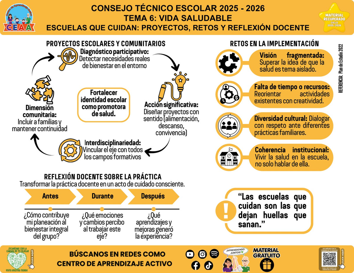 Infografía «Escuelas que cuidan: proyectos, retos y reflexión docente» del tema Vida saludable, material recuperado 2025-2026 de CEAA.