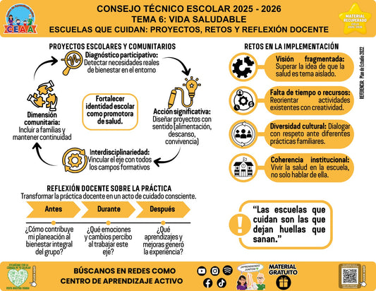 Infografía «Escuelas que cuidan: proyectos, retos y reflexión docente» del tema Vida saludable, material recuperado 2025-2026 de CEAA.