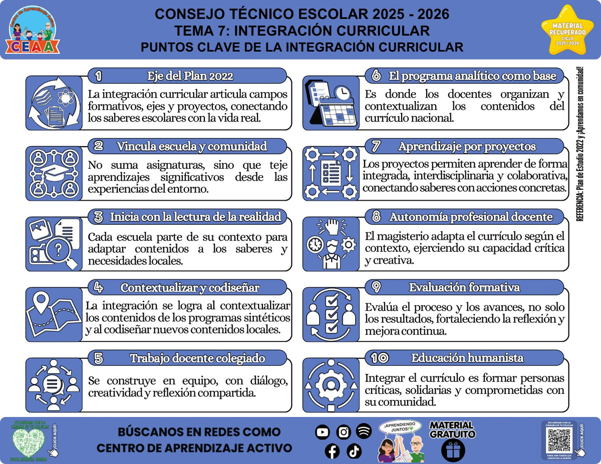 Infografía «Puntos clave de la integración curricular» del tema Integración curricular, material recuperado 2025-2026 de CEAA.