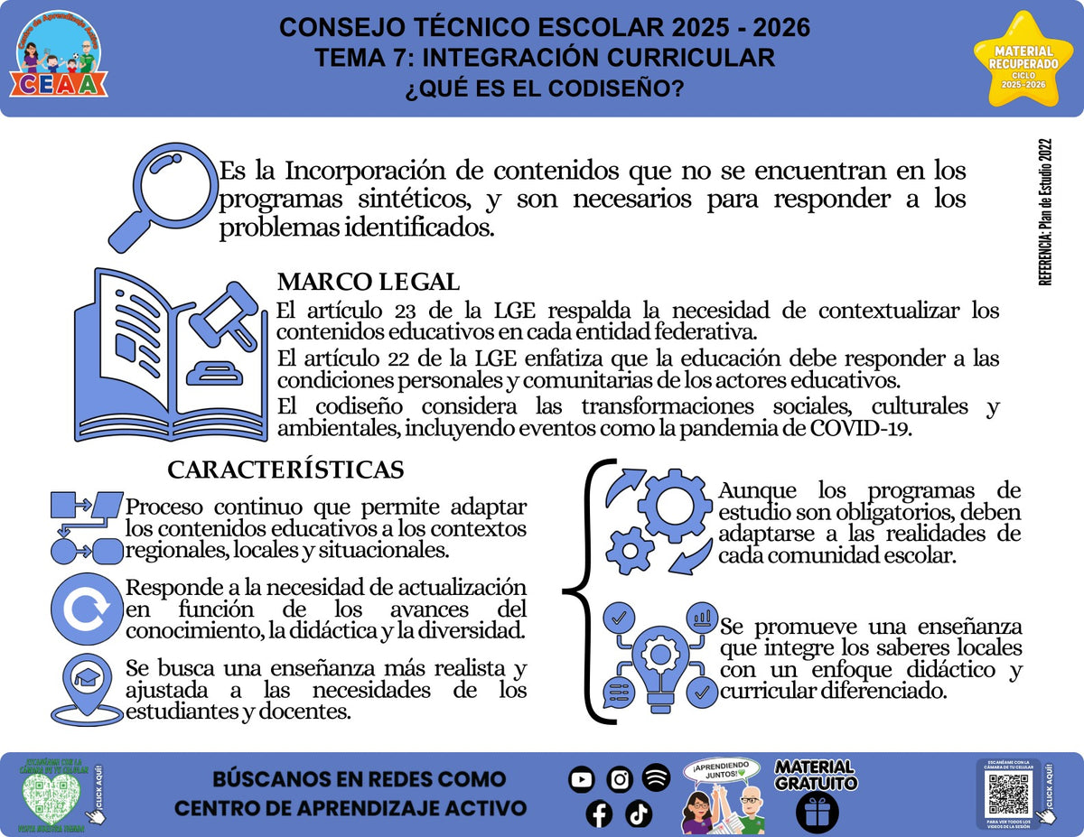 Infografía «¿Qué es el codiseño?» del tema Integración curricular, material recuperado 2025-2026 de CEAA.