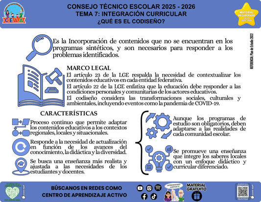 Infografía «¿Qué es el codiseño?» del tema Integración curricular, material recuperado 2025-2026 de CEAA.
