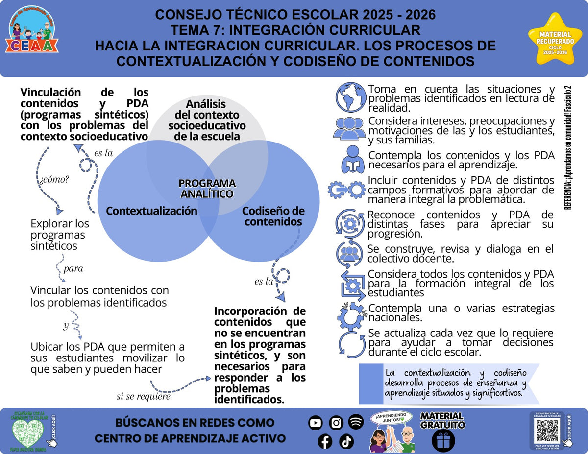 Infografía «Hacia la integración curricular: contextualización y codiseño» del tema Integración curricular, material recuperado 2025-2026 de CEAA.