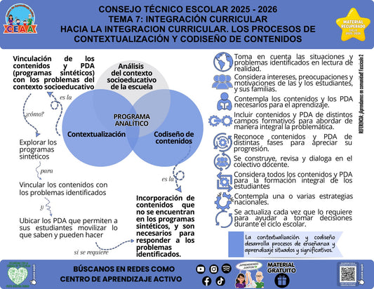 Infografía «Hacia la integración curricular: contextualización y codiseño» del tema Integración curricular, material recuperado 2025-2026 de CEAA.