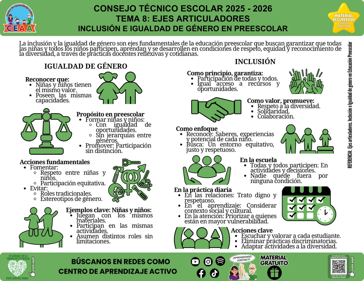 Infografía «Inclusión e igualdad de género en preescolar» del tema Ejes articuladores, material recuperado 2025-2026 de CEAA.