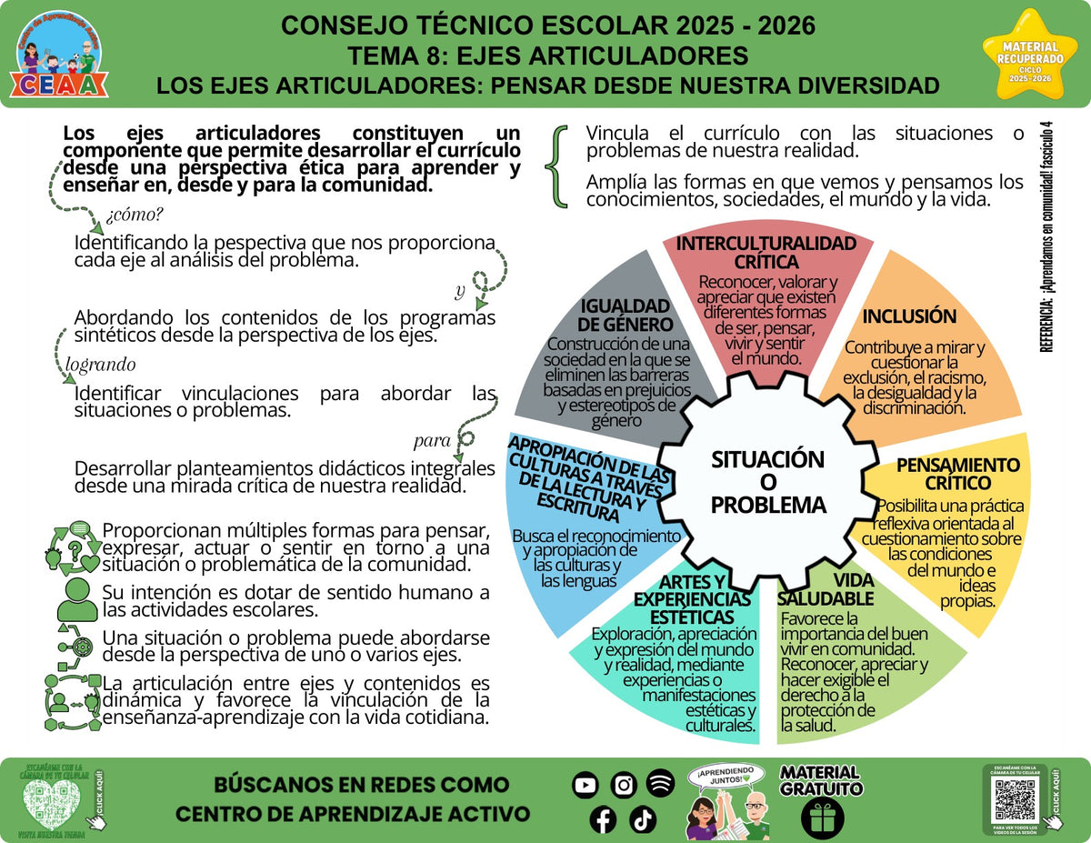 Infografía «Los ejes articuladores: pensar desde nuestra diversidad» del tema Ejes articuladores, material recuperado 2025-2026 de CEAA.