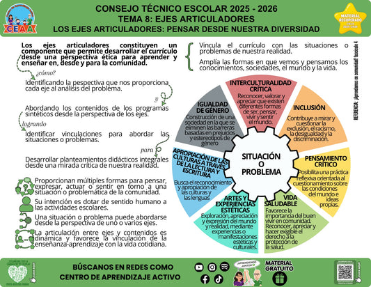 Infografía «Los ejes articuladores: pensar desde nuestra diversidad» del tema Ejes articuladores, material recuperado 2025-2026 de CEAA.