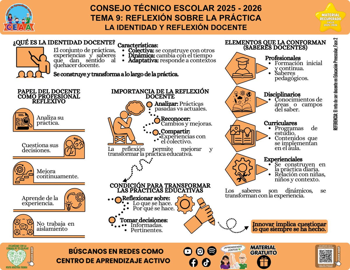 Infografía «La identidad y reflexión docente» del tema Reflexión sobre la práctica, material recuperado 2025-2026 de CEAA.