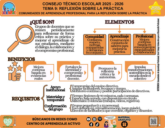 Vista de la infografía «Comunidades de aprendizaje profesional para la reflexión sobre la práctica», material recuperado del ciclo 2025-2026.