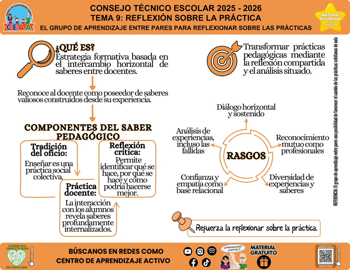 Vista de la infografía «El grupo de aprendizaje entre pares para reflexionar sobre las prácticas», material recuperado del ciclo 2025-2026.
