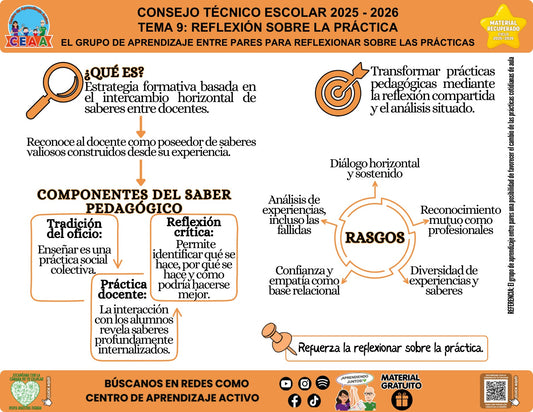 Vista de la infografía «El grupo de aprendizaje entre pares para reflexionar sobre las prácticas», material recuperado del ciclo 2025-2026.