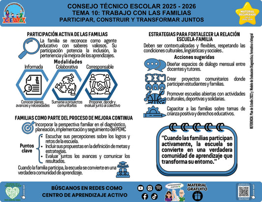 Vista de la infografía «Participar, construir y transformar juntos», material recuperado del ciclo 2025-2026.