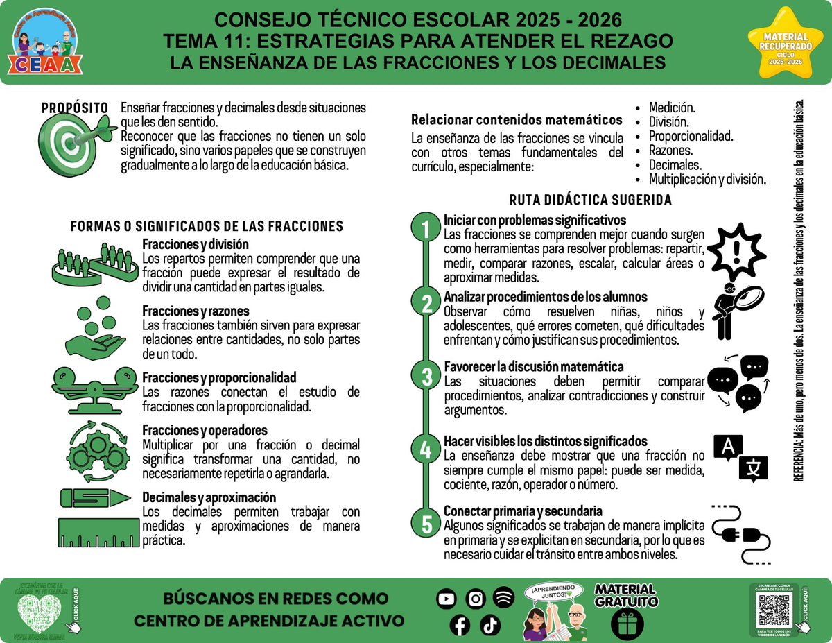 Vista de la infografía «La enseñanza de las fracciones y los decimales», material recuperado del ciclo 2025-2026.