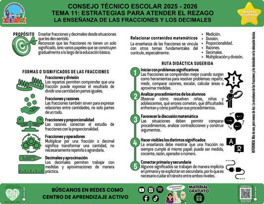 Vista de la infografía «La enseñanza de las fracciones y los decimales», material recuperado del ciclo 2025-2026.