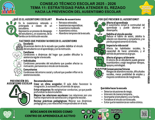 Vista de la infografía «Hacia la prevención del ausentismo escolar», material recuperado del ciclo 2025-2026.