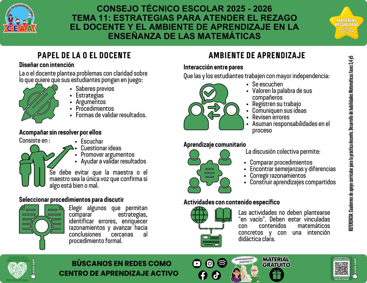 Vista de la infografía «El docente y el ambiente de aprendizaje en la enseñanza de las matemáticas», material recuperado del ciclo 2025-2026.
