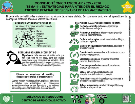 Vista de la infografía «Enfoque general de enseñanza de las matemáticas», material recuperado del ciclo 2025-2026.