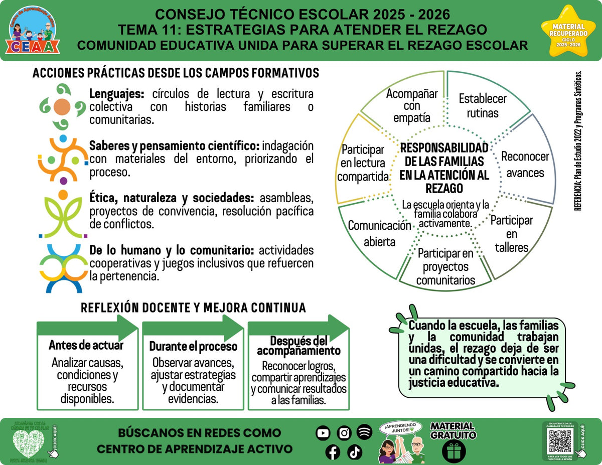 Vista de la infografía «Comunidad educativa unida para superar el rezago escolar», material recuperado del ciclo 2025-2026.