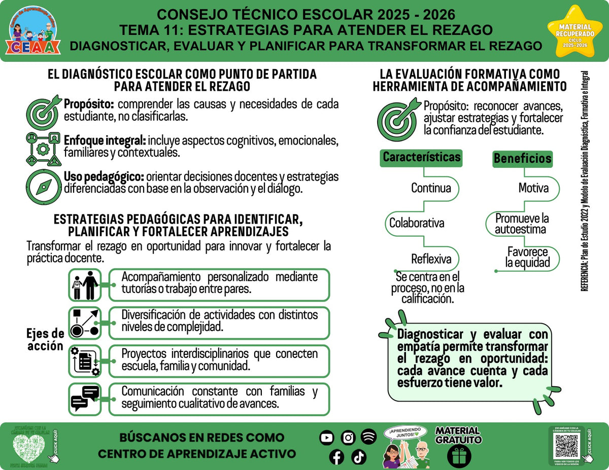 Vista de la infografía «Diagnosticar, evaluar y planificar para transformar el rezago», material recuperado del ciclo 2025-2026.