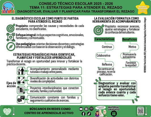 Vista de la infografía «Diagnosticar, evaluar y planificar para transformar el rezago», material recuperado del ciclo 2025-2026.