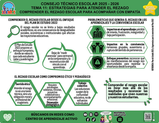Vista de la infografía «Comprender el rezago escolar para acompañar con empatía», material recuperado del ciclo 2025-2026.