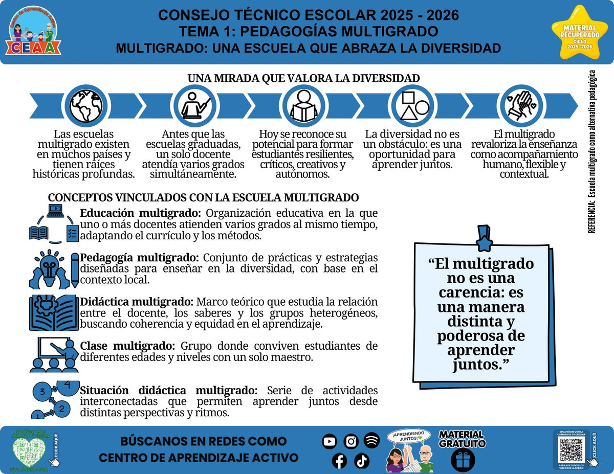 Vista de la infografía «Multigrado: una escuela que abraza la diversidad», material recuperado del ciclo 2025-2026.