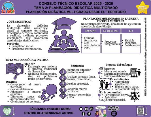 Vista de la infografía «Planeación didáctica multigrado desde el territorio», material recuperado del ciclo 2025-2026.