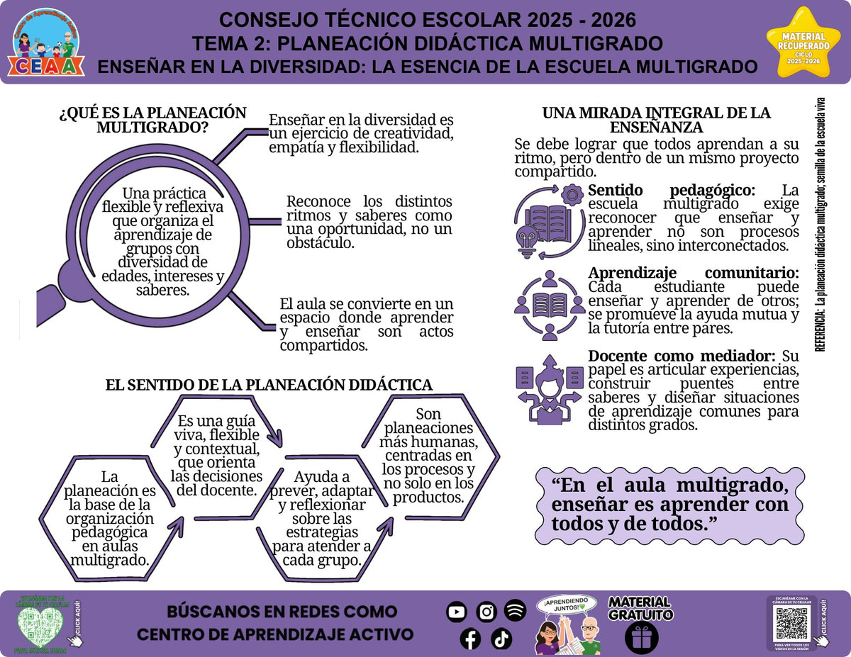 Vista de la infografía «Enseñar en la diversidad: la esencia de la escuela multigrado», material recuperado del ciclo 2025-2026.