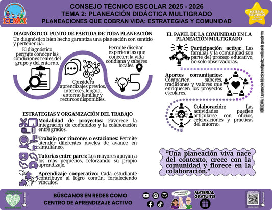 Vista de la infografía «Planeaciones que cobran vida: estrategias y comunidad», material recuperado del ciclo 2025-2026.