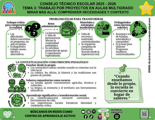 Vista de la infografía «Mirar más allá: comprender necesidades y contexto», material recuperado del ciclo 2025-2026.